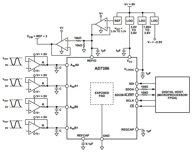 アプリケーション回路図 - Analog Devices Inc. AD7386 4チャンネル、4 MSPS、16ビットSAR ADC